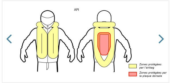 dessin gilet airbag